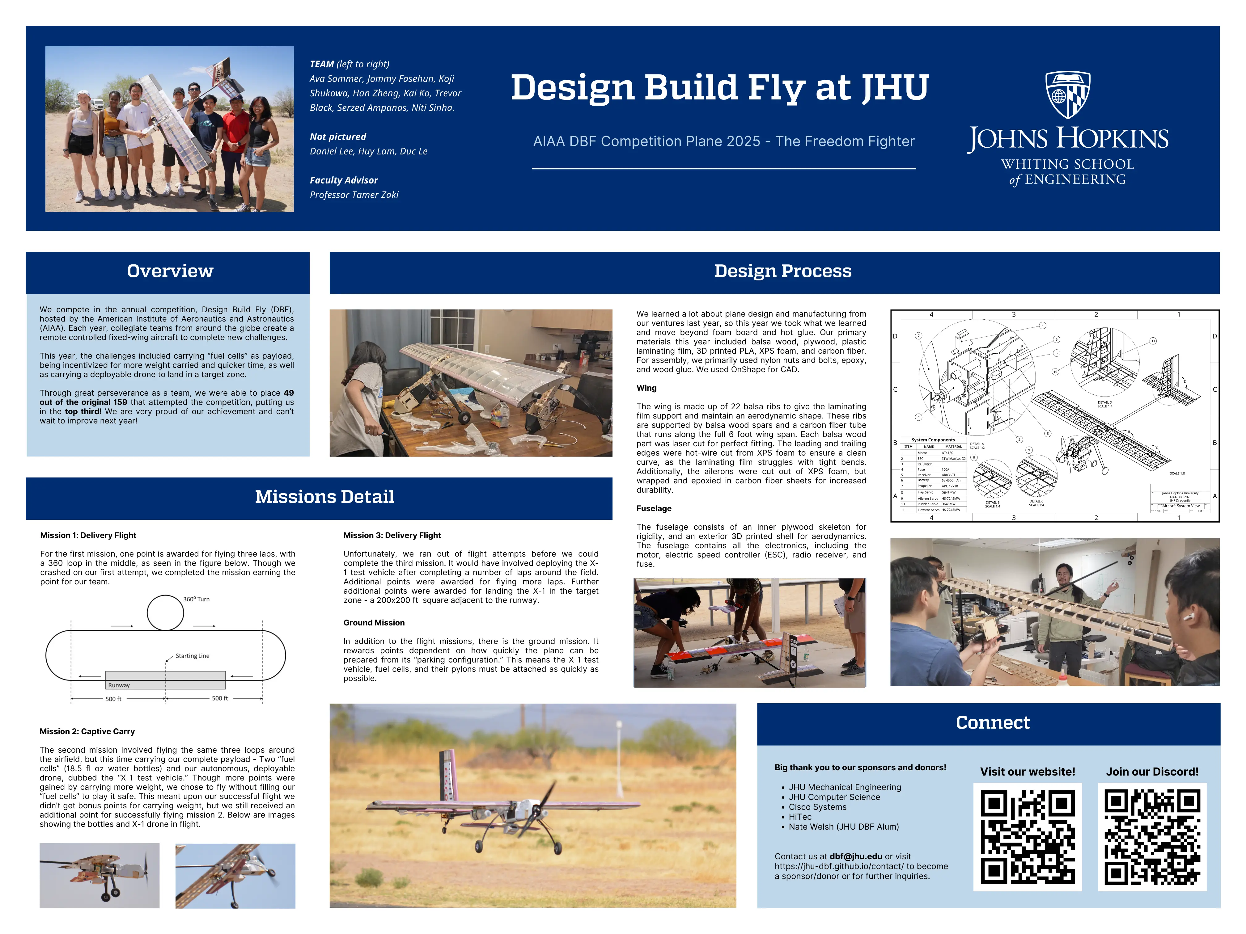 Design Day Poster Board