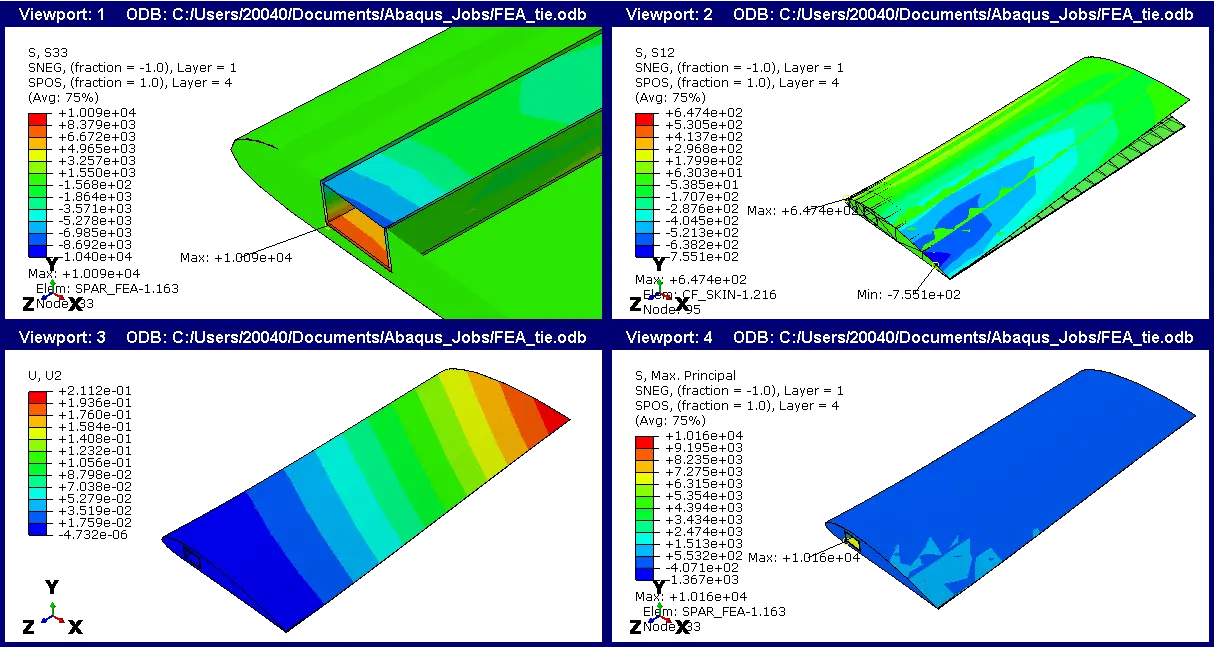 FEA simulation results